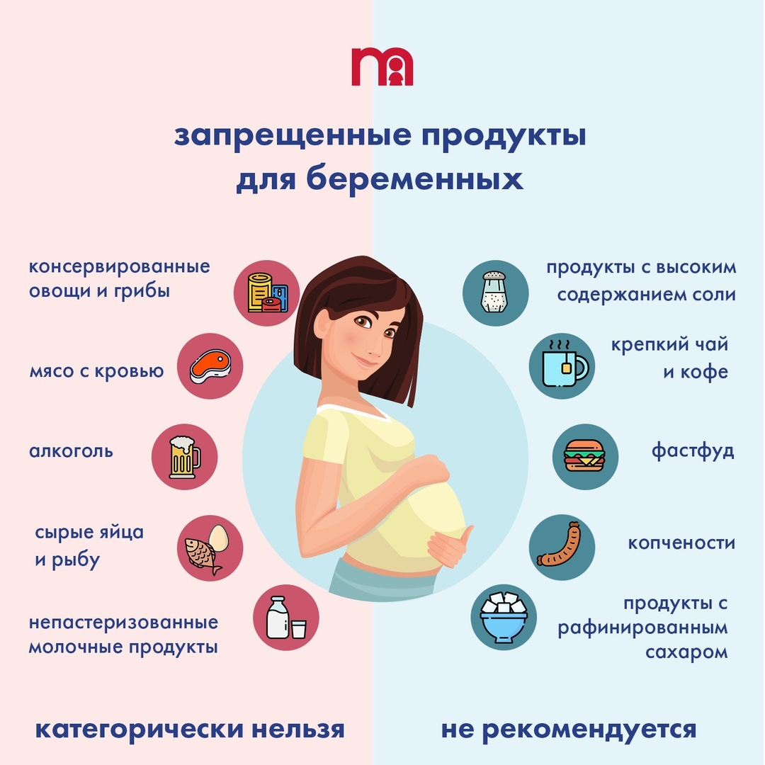 Внематочная беременность - причины, симптомы, диагностика, лечение и профилактика