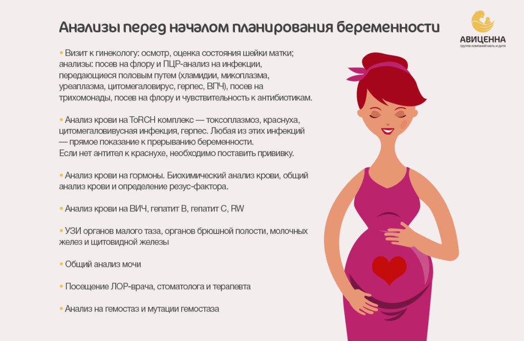 Подготовка к беременности в возрасте 20, 30 и 40 лет | аборт в спб