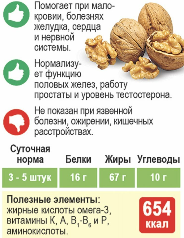 Какие орехи полезны при грудном вскармливании