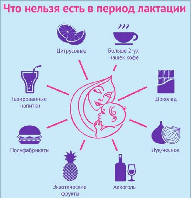Особенности меню кормящей мамы