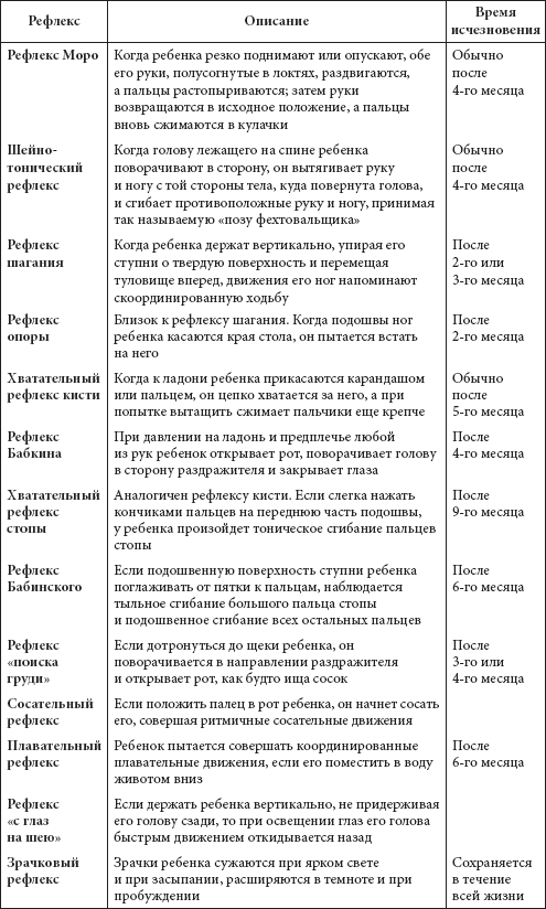 Рефлексы новорожденного. ваш малыш от рождения до двух лет