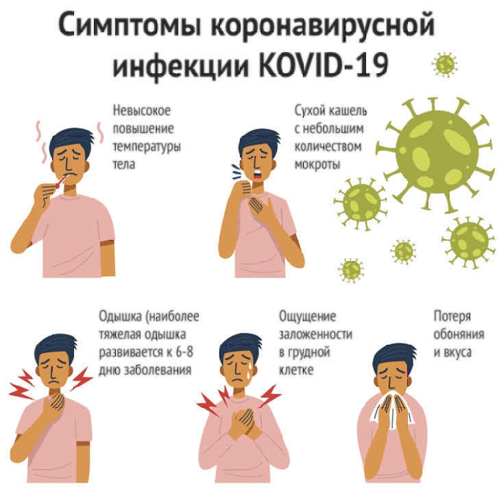 Коронавирус у детей: симптомы и признаки, как протекает и как защитить ребенка / mama66.ru