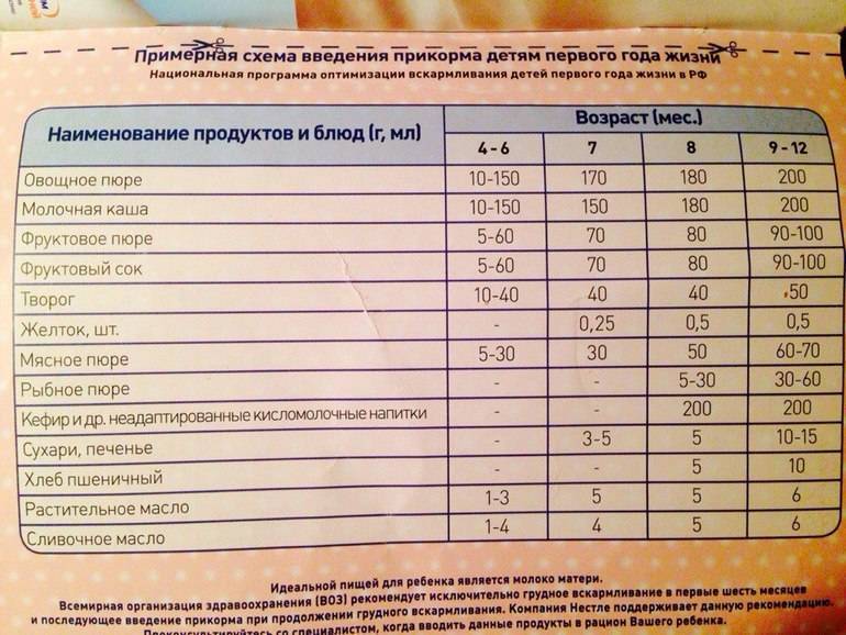У малыша поднялась температура: как себя вести родителям