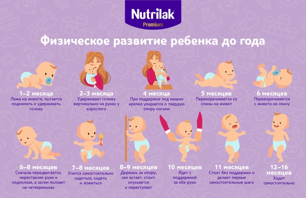 Развитие ребенка по месяцам до 1 года: важные этапы для мальчиков и девочек