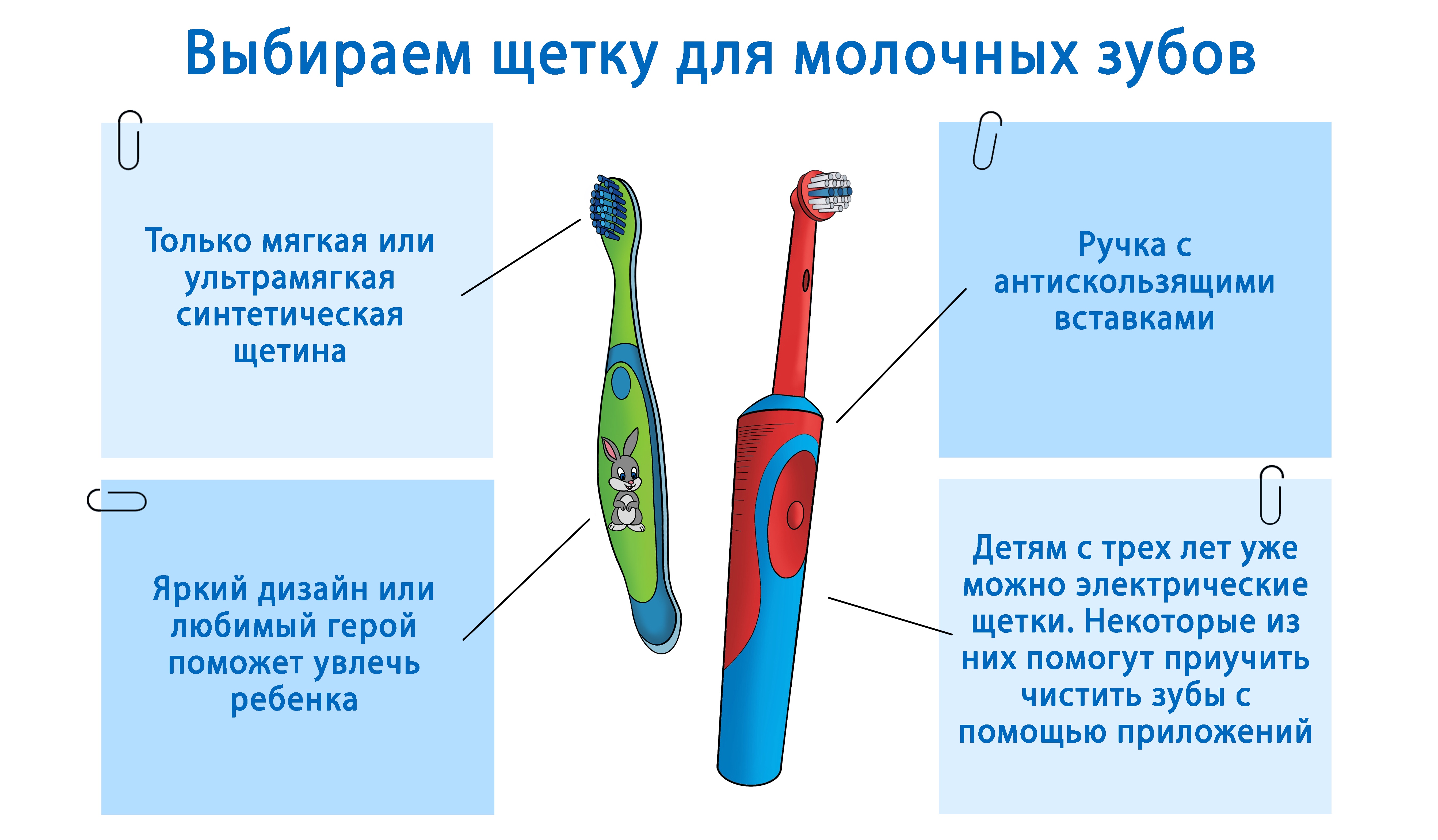 Как правильно выбрать зубную щетку