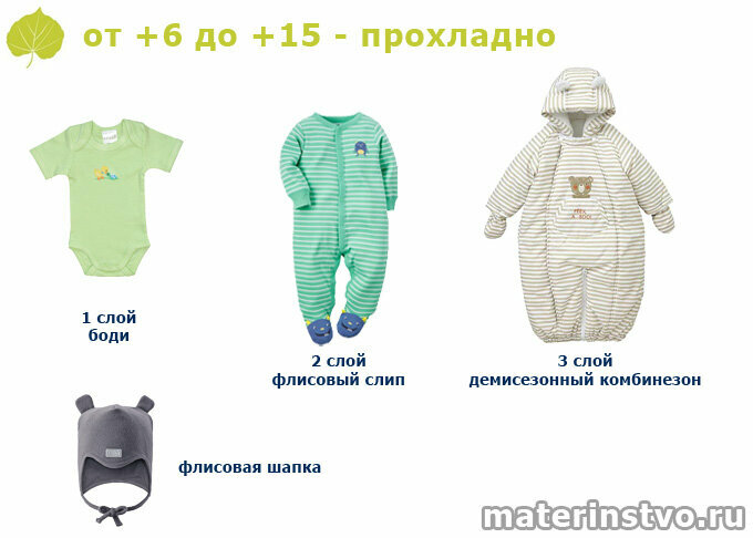 Как одеть ребёнка осенью: подбираем одежду по температуре и возрасту малыша