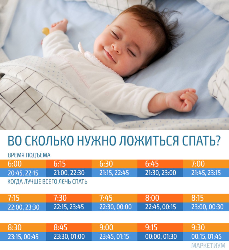 Почему ребенок до года плохо спит ночью: как наладить сон ребенка
