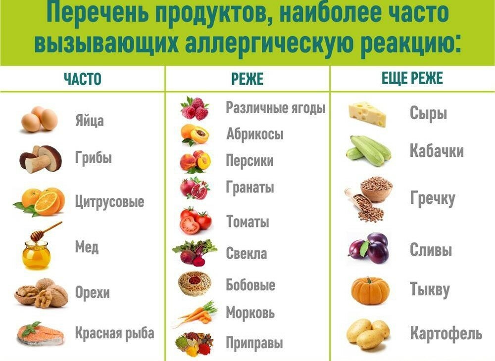 Правильное питание для детей - как научить ребенка правильно питаться - agulife.ru