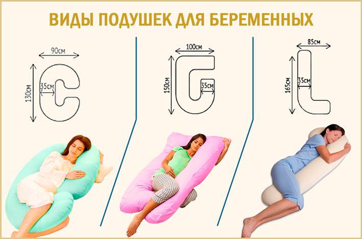 Как правильно спать беременной женщине можно ли спать на животе, спине и на каком боку лучше