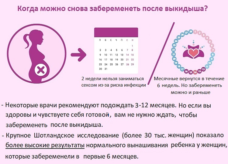 Можно ли забеременеть после и во время месячных | вероятность беременности в критические дни