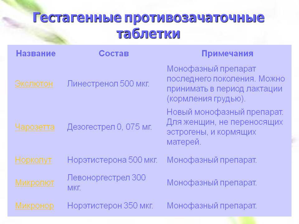 Противозачаточные таблетки схема приема