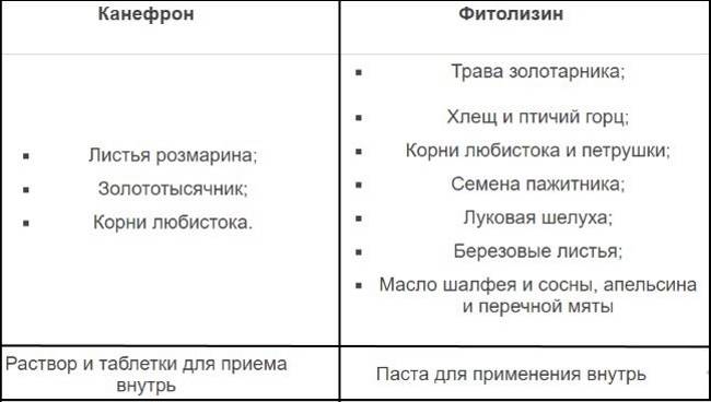 Признаки беременности при гв. Цистит при грудном вскармливании. Лечение цистита при гв. Лечение цистита у женщин при грудном вскармливании. Как лечить цистит при грудном кормлении.