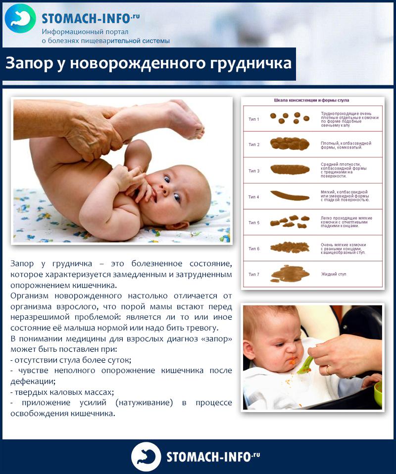 Инородное тело в кишечнике