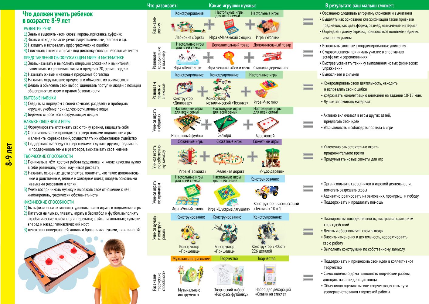 План развития ребенка 3 лет
