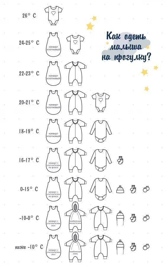 ????ответ эксперта: как одевать новорождённого летом на прогулку ???? какая должна быть температура воздуха в помещении у новорождённого, независимо от времени года?