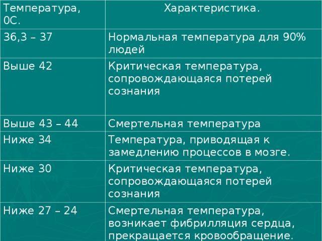 Лечение высокой температуры у ребенка, причины, методы лечения | см-клиника в спб