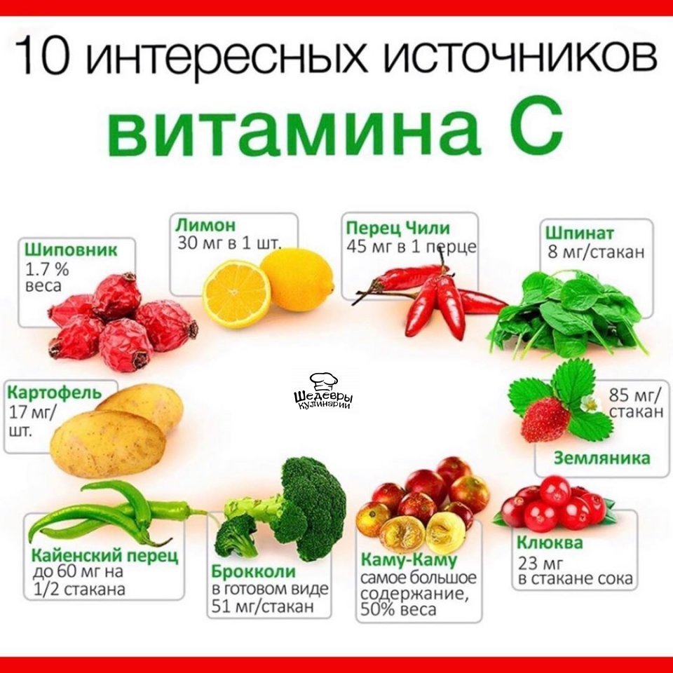 В каких продуктах содержится витамин с в большом количестве список лучших продуктов таблица фото