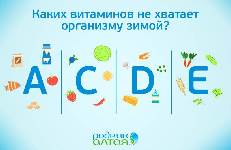 Потребность ребёнка в витаминах в зависимости от возраста и индивидуальных особенностей