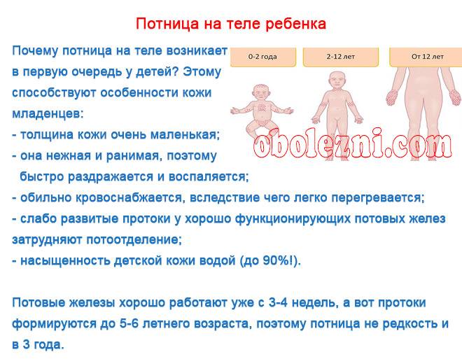 Через сколько дней проходит потница у грудничков - детская городская поликлиника №1 г. магнитогорска