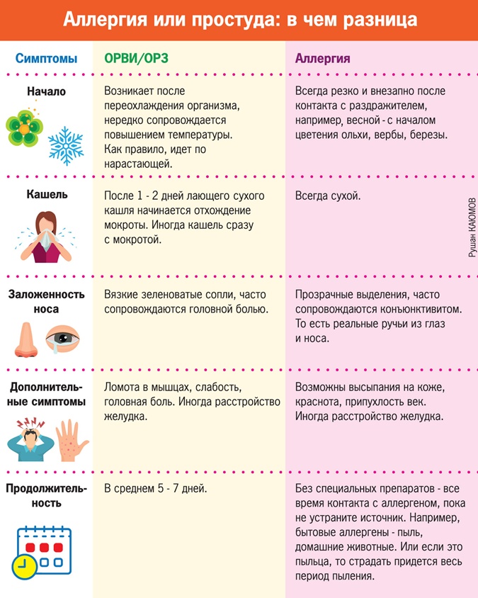 Грипп и орви: их нельзя перепутать!