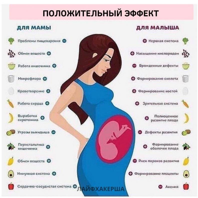 Набор веса при беременности: норма, таблица, рекомендации
