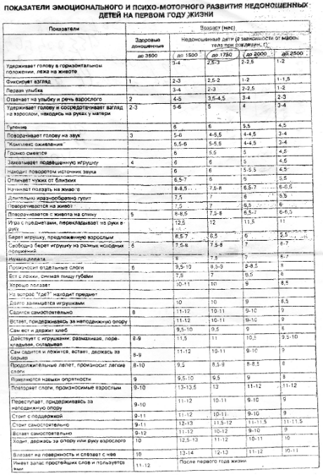 Пермские гинекологи - о критериях выхаживания недоношенных младенцев | медицинская россия