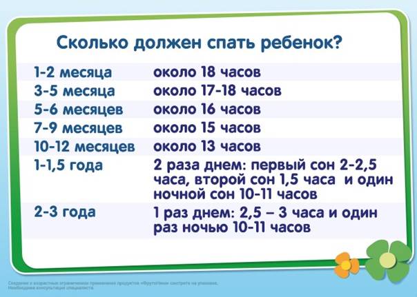 ➤ сколько спят новорожденные