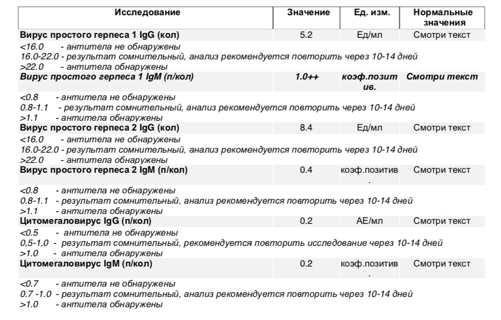 Лечение цмв у женщин препараты схема лечения