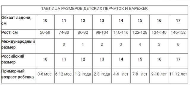 Таблица размеров для вязания варежек