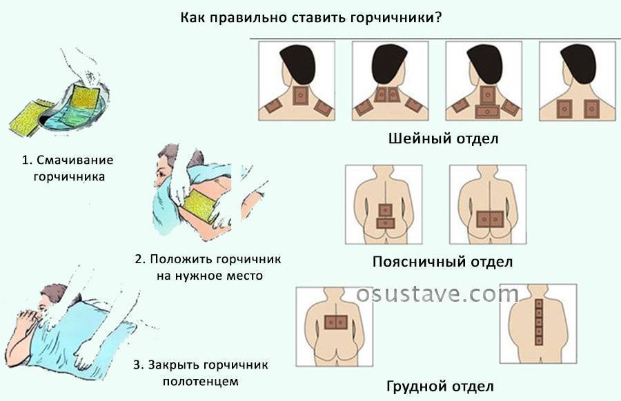 Простуда у мамы при грудном вскармливании