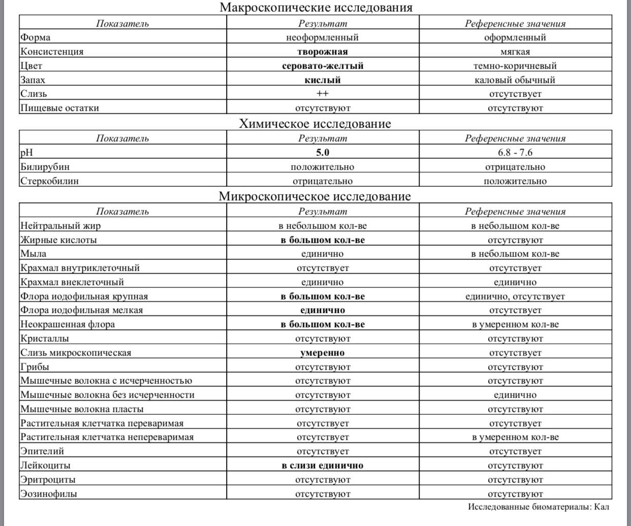 Копрограмма: нормы, расшифровка, правила подготовки