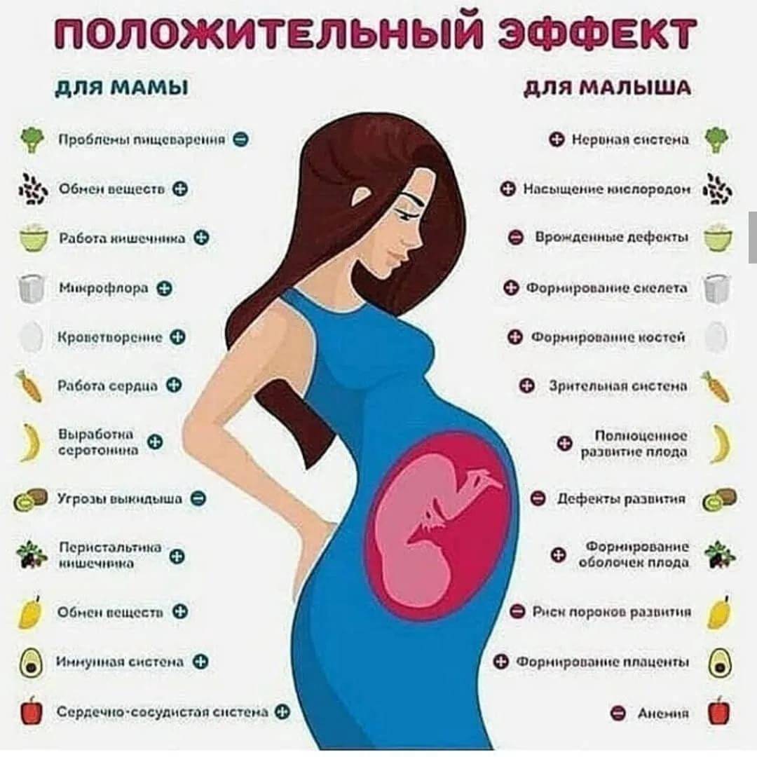 грудь увеличивается в первый месяц беременности фото 119