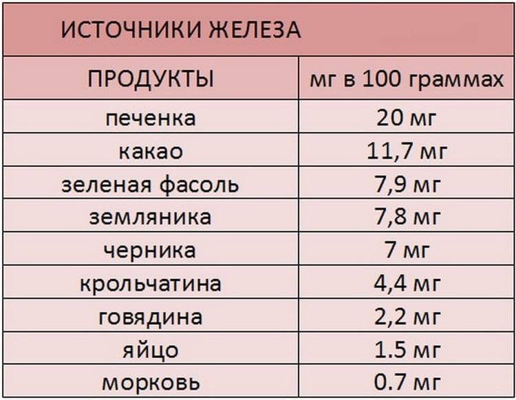 Гемоглобин: норма у детей по возрасту. нормальные значения уровня гемоглобина у ребенка до года, 2, 6, 12, 18 лет