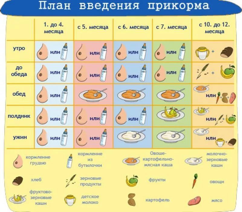 Бананы в питании кормящей мамы: польза или вред?