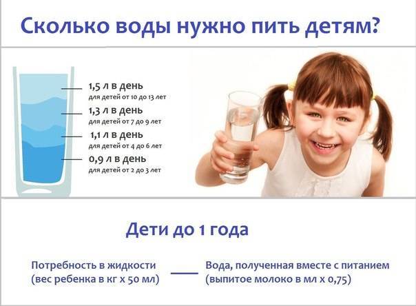 Сколько воды должен выпивать ребенок в день: какое количество давать пить месячному и годовалому, а также последствия несоблюдения нормы потребления в сутки