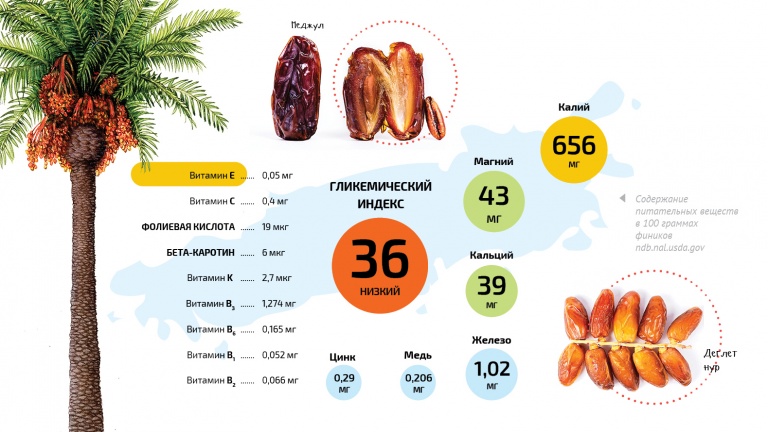 Молочные продукты детям до 1 года - питание малышам, ребенку после года