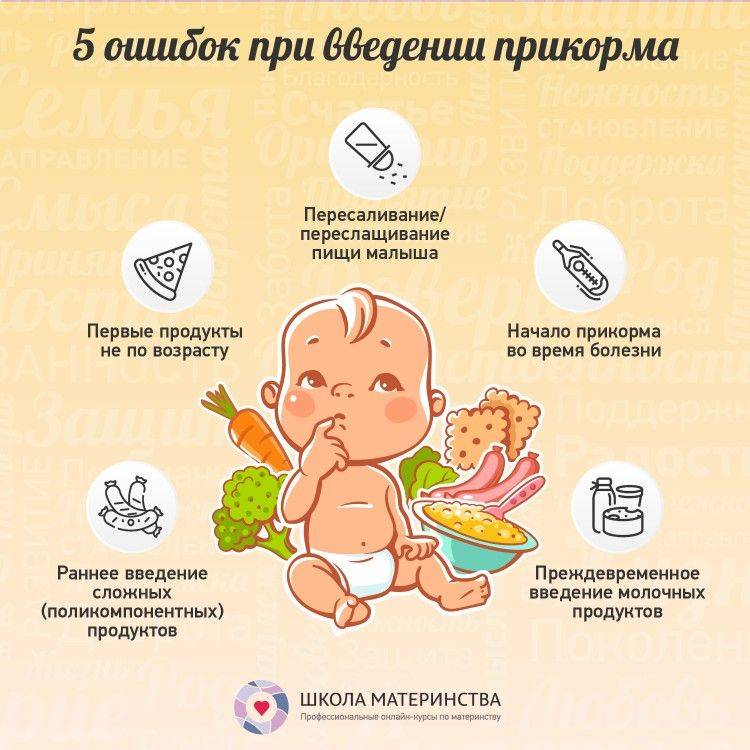 Питание детей на первом году жизни
