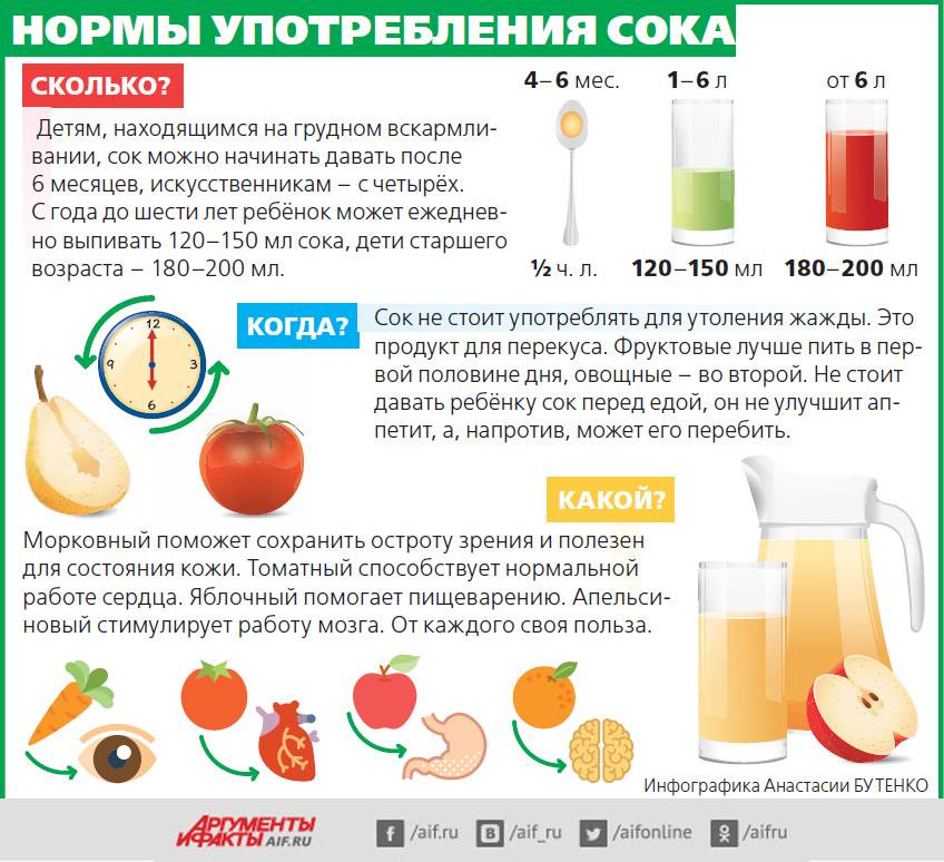Первый прикорм – правила: как и когда вводить прикорм при грудном вскармливании - agulife.ru