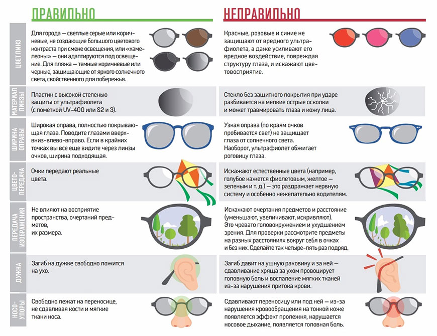 Как выбрать детские очки для зрения, 5 главных факторов