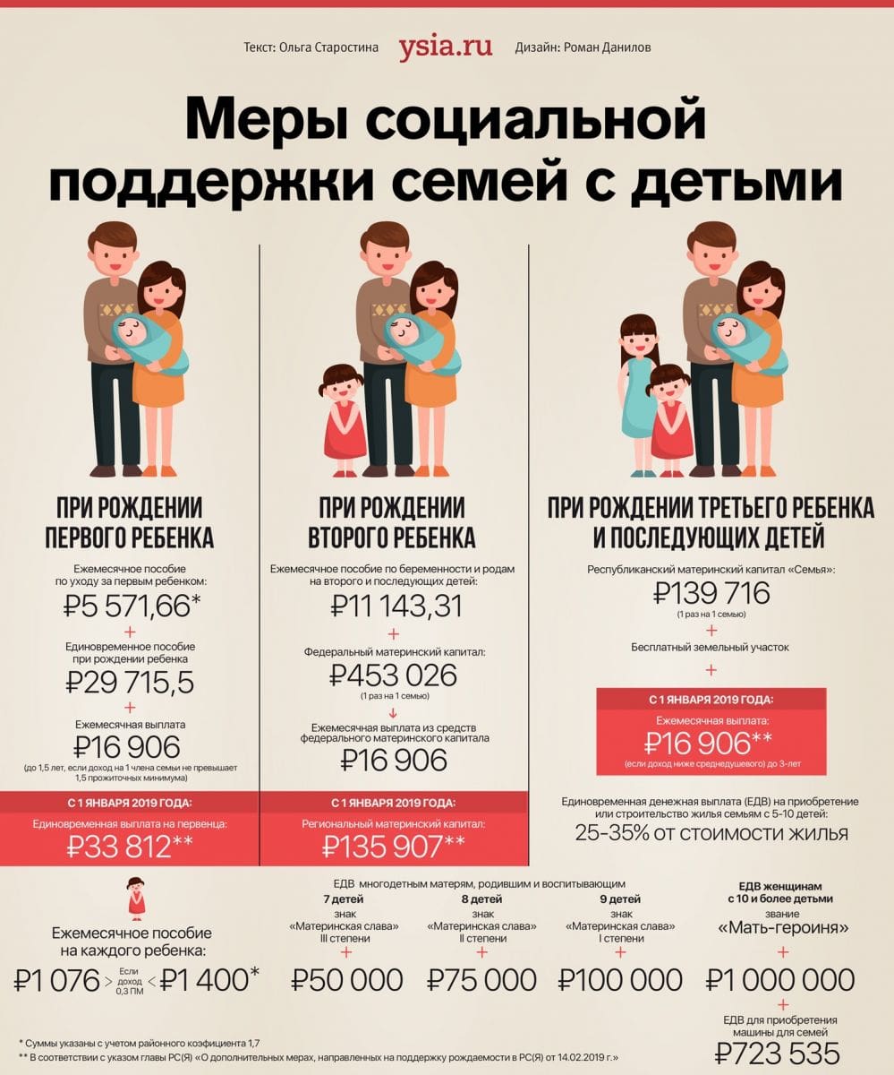 Права и льготы многодетных семей в 2016-2017 гг. размер пособий | informatio.ru
