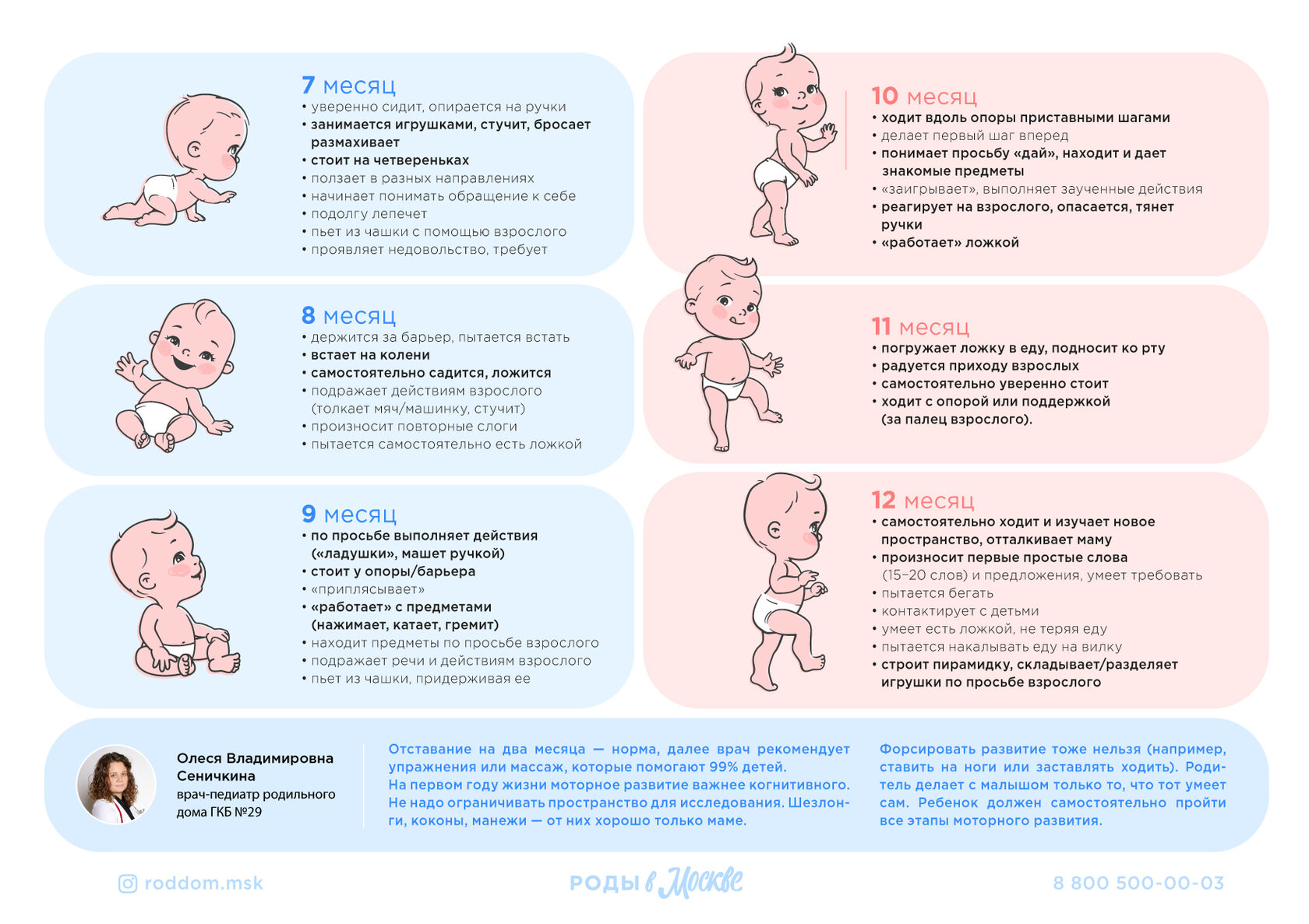 Развитие ребенка в 1 год и 4 месяца: навыки, питание, режим дня