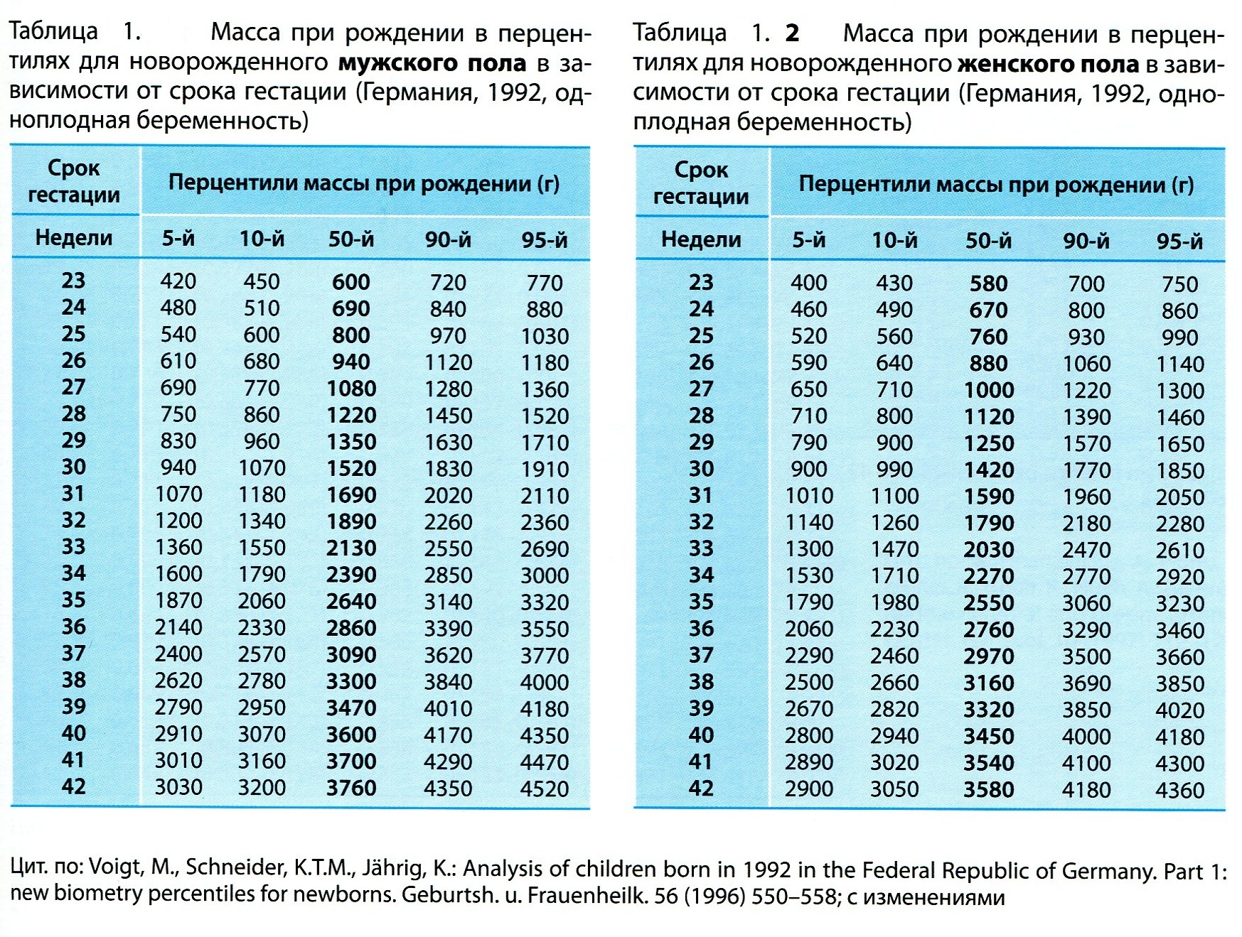 Климаксы у женщин: симптомы менопаузы после 40, 45, 50 лет – эл клиника
