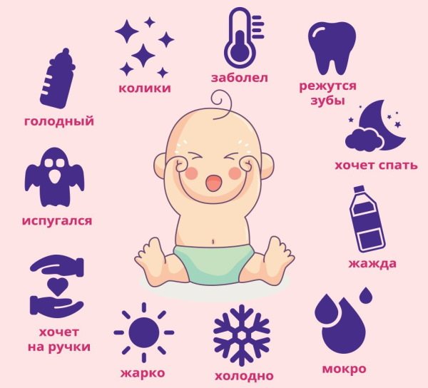 Трясется подбородок у новорожденного при кормлении и плаче