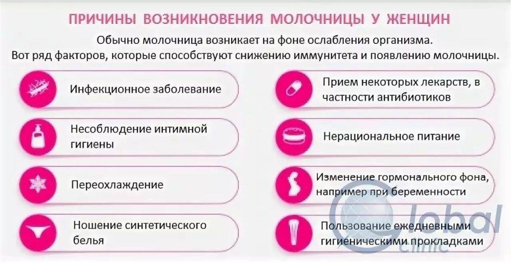 Как лечить молочницу во время беременности правильно