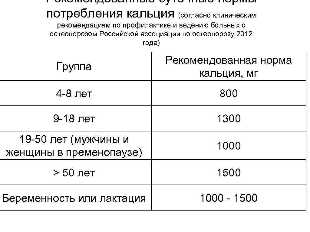 Норма кальция у женщин после 50. Суточная норма потребления кальция. Рекомендуемая норма кальция. Нормы потребления кальция в зависимости от возраста. Норма потребления кальция у детей.