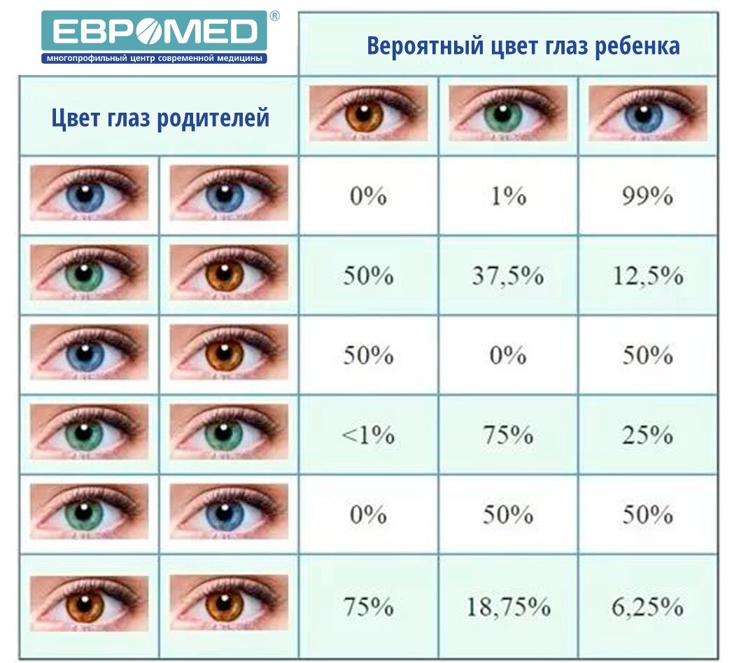 Как сохранить хорошее зрение с детства - профилактика и диагностика нарушения зрения у детей