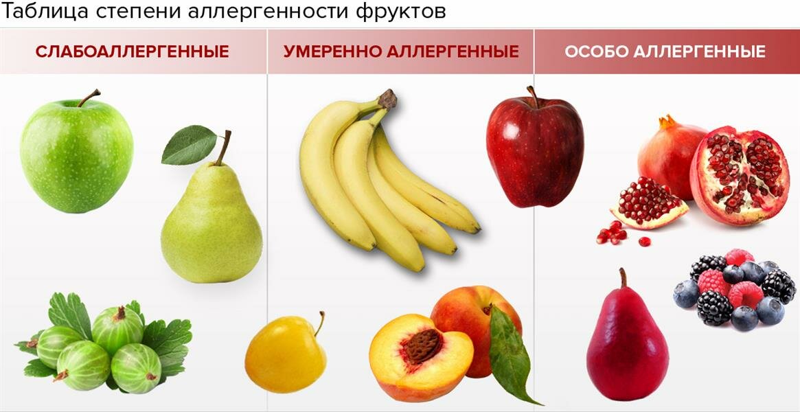 Симптомы заболеваний, диагностика, коррекция и лечение молочных желез kvd9spb.ru. можно ли яблоки при грудном вскармливании: шарлотка, яблочный сок и компот | kvd9spb.ru