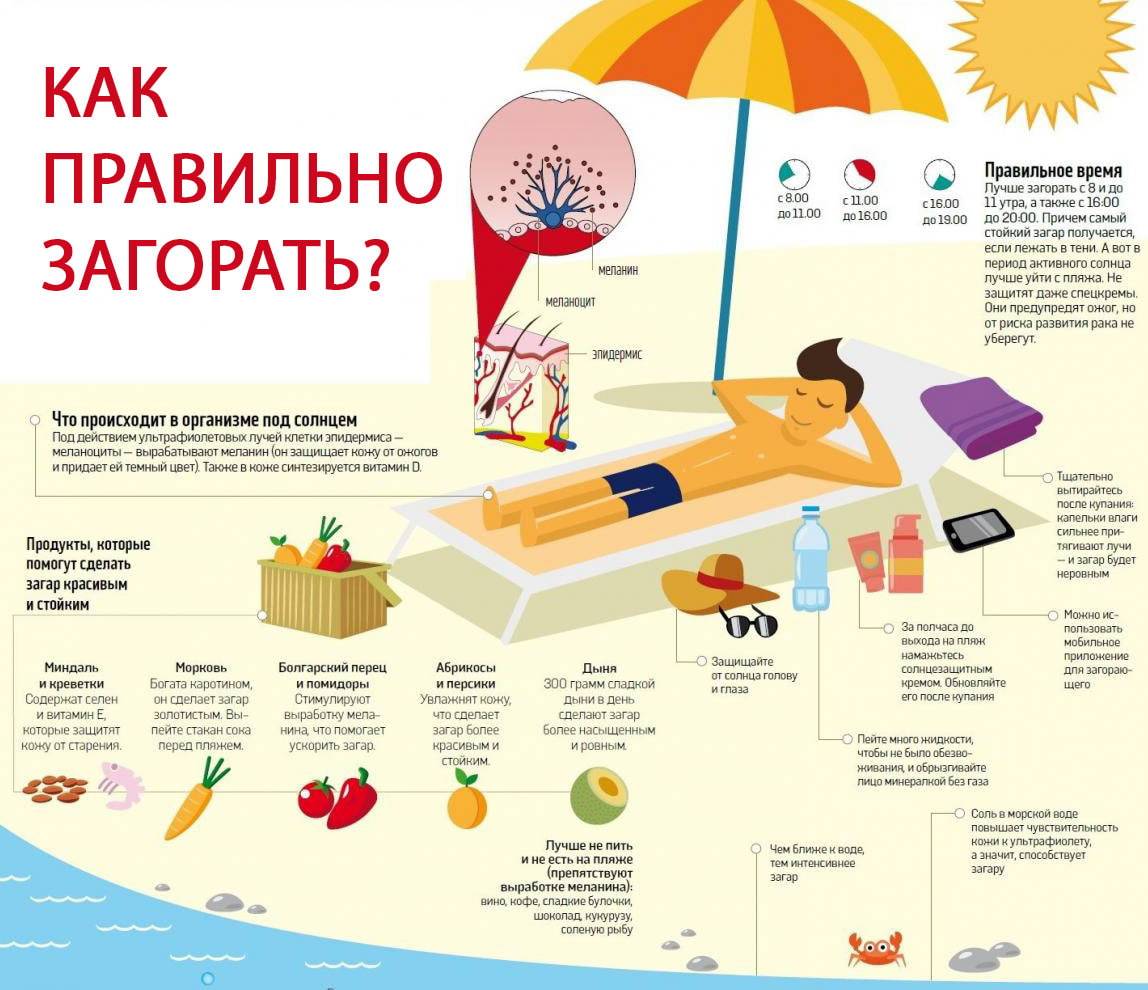 Здоровье ребенка от 2 до 6 месяцев - особенности здоровья ребенка в 2, 3, 4, 5 месяцев - agulife.ru