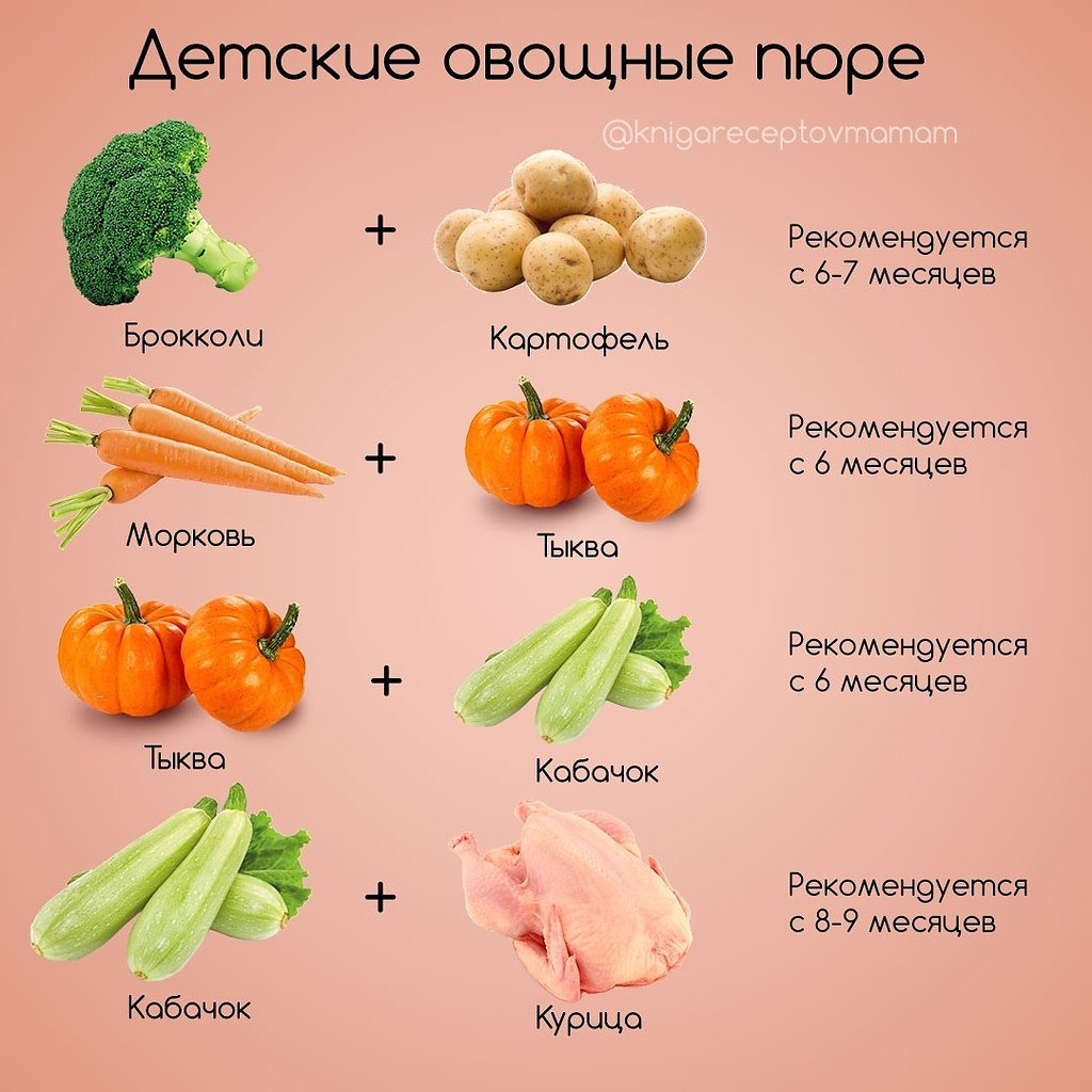 Овощи для первого прикорма | уроки для мам