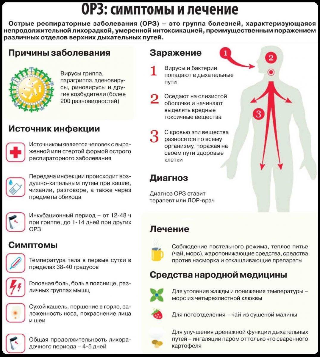 Ротавирусная инфекция у детей | nutrilak